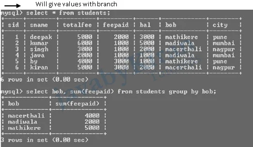 Answer for Question 4 groupby and having class example in java