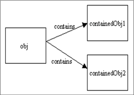 Cloning cloning in java