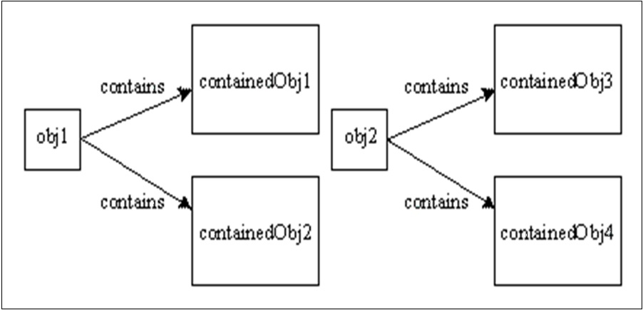 Cloning cloning in java