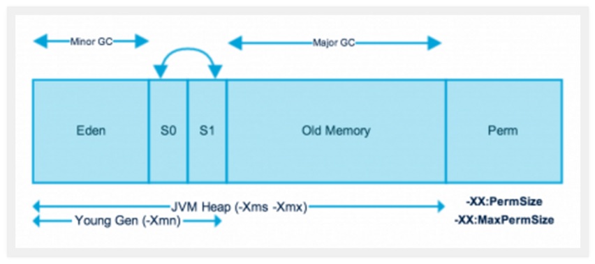 Java Memory Model java memory model