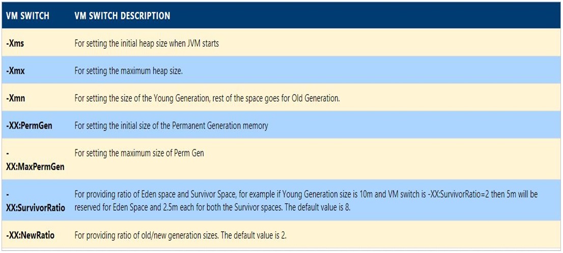 Java Heap Memory Switches Java Heap Memory Switches