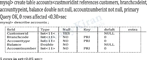 Create table accounts with foreign key constraints foreign key constraints in sql