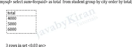 order by total output group by and order by sql command