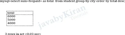 order by total in descending order output group by and order by sql command
