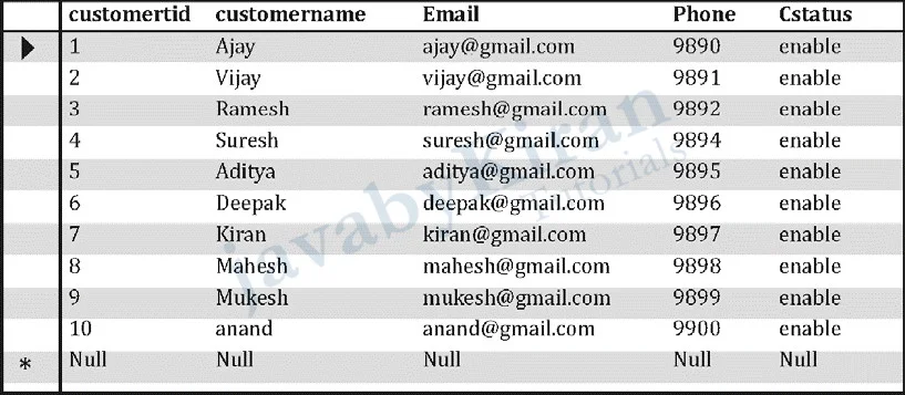 Table using joins joins in sql