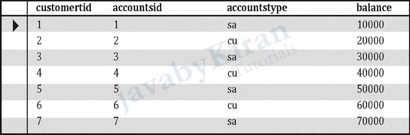 Table using joins joins in sql
