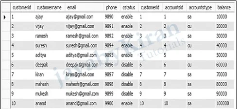 Table using full outer joins full outer joins in sql