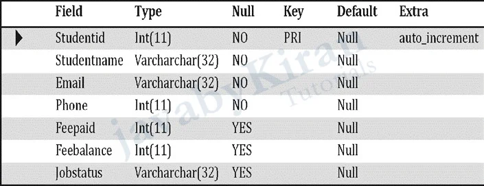 students table views in sql