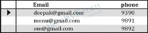 Admin View of students table views in sql