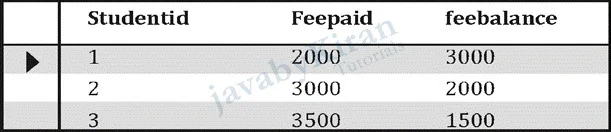 Account View of students table views in sql
