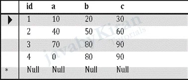 hello table views in sql