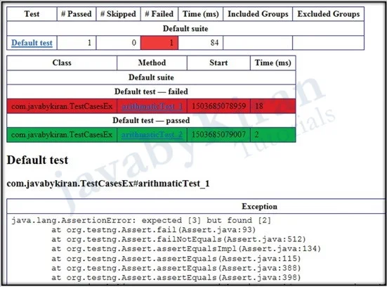 TestNG Reports TestNG Reports