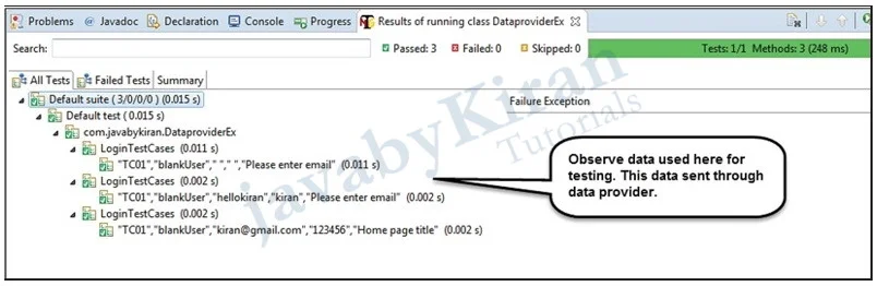Data sent through data provider. data provider in selenium