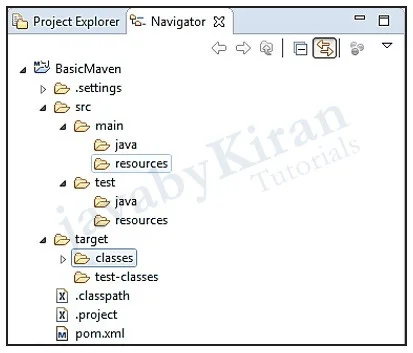 Maven Project Structure maven project structure