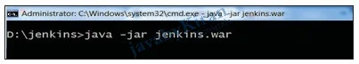 Step 2. Start Jenkins via command prompt. steps to configure jenkins