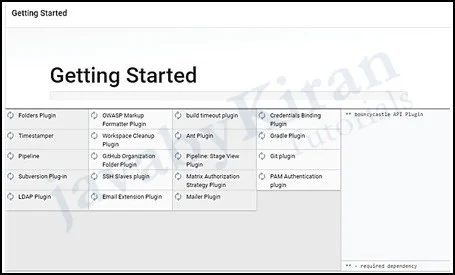 Step 4. Plugins will install automatically. steps to configure jenkins