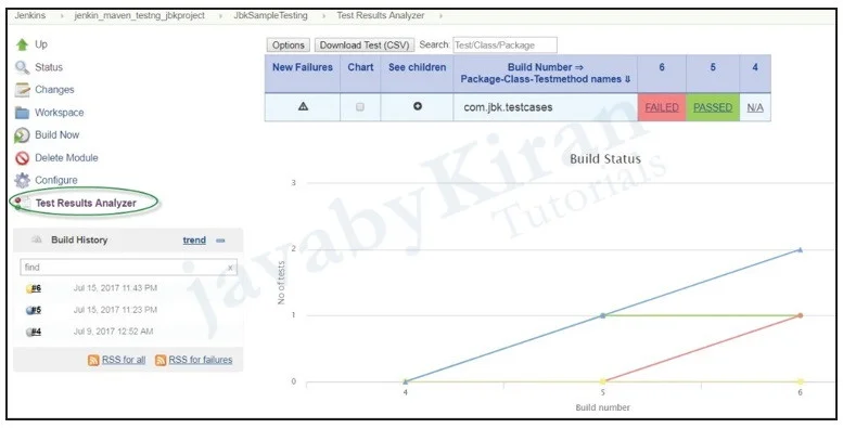 Click on Test Results Analyzer test result analyzer plugin in jenkin