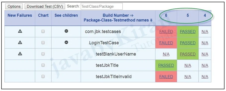 Explore Options on Test Result Analyzer Page test result analyzer plugin in jenkin