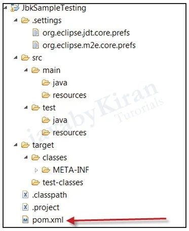 Maven Project Structure maven project structure