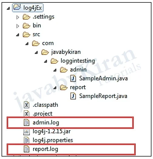 Log4j Project Structure log4j structure