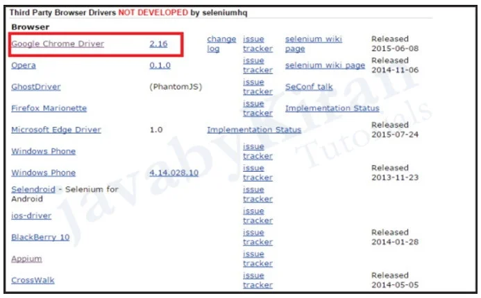 Download Google Chrome Driver selenium third party browser driver