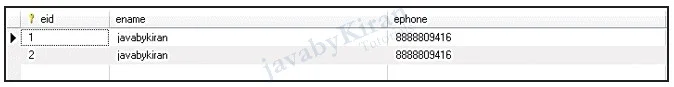 Employee Table Data sql insert command example