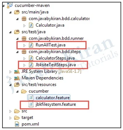 Cucumber Maven Directory Structure cucumber maven directory structure