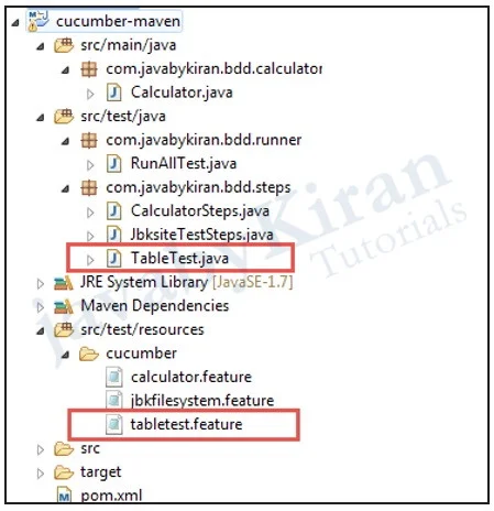 Cucumber Maven Directory Structure cucumber maven directory structure