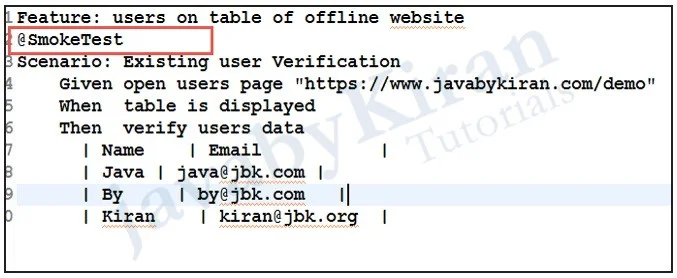 Cucumber Tags Example cucumber tags example