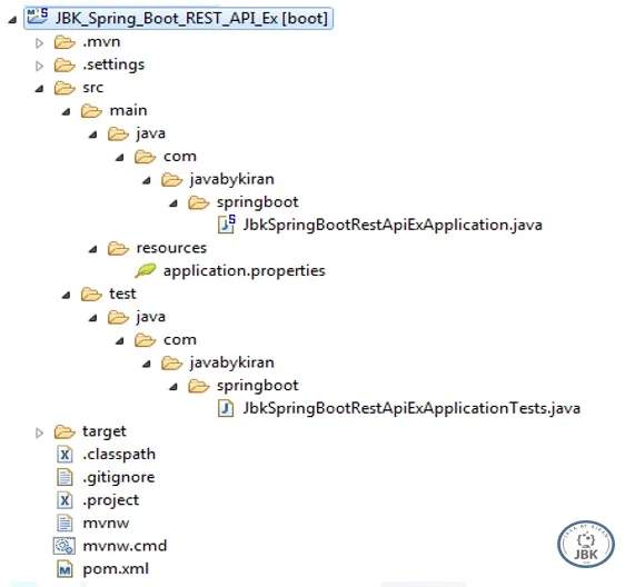 Spring Boot REST API project structure Spring Boot REST API project structure