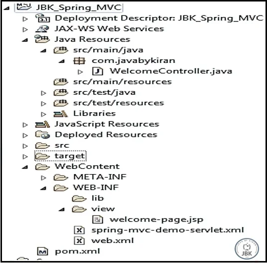 Spring MVC project structure Spring MVC project structure