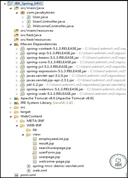 Project Structure spring mvc form data handling project structure